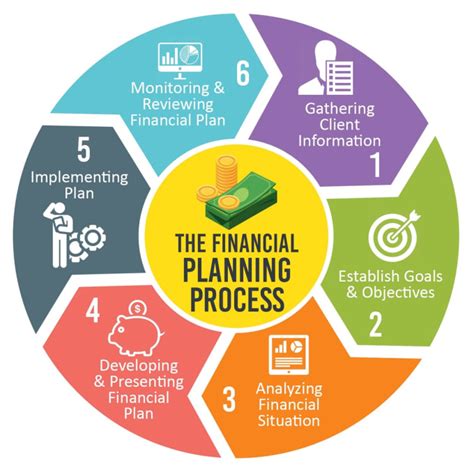 Develop financial forecast for business plan financial plan by Afrahimmir | Fiverr