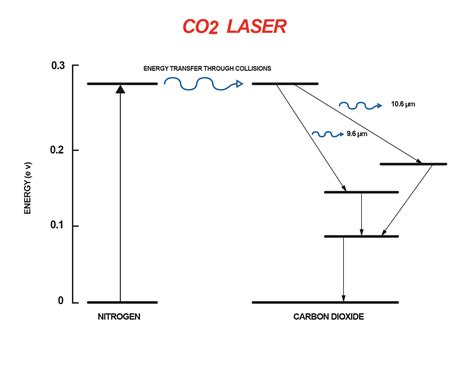 Lasers - Chemwiki