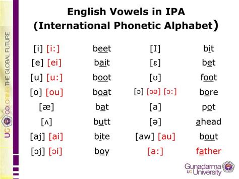 20 Unique Ipa Chart With Sounds