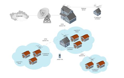 Network Diagram Examples | Wide area network (WAN) topology. Computer and Network Examples ...