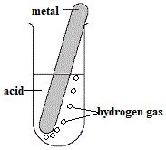 Acid and Metal Word Equations Chemistry Tutorial (2022)