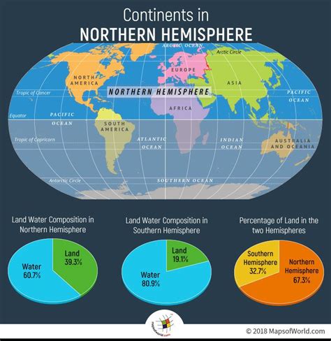 Map Of Northern Hemisphere Countries - Sayre Courtnay