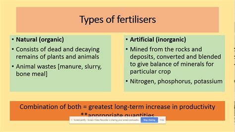 3.5.4.1 Use of natural and artificial fertilisers. AQA A level Biology ...