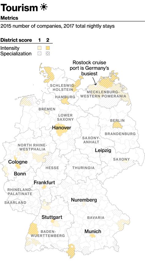 Germany's Economy Is at a Crossroads