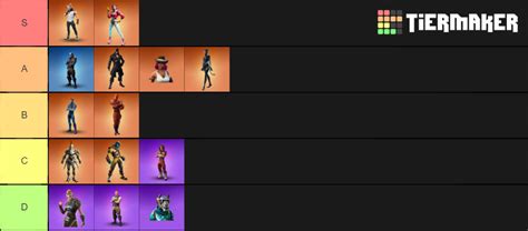 All Fortnite tier 1 skins ranked S9 Tier List (Community Rankings ...