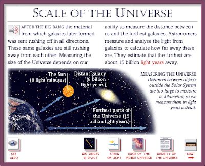 Classroom Geography: Scale Of The Universe