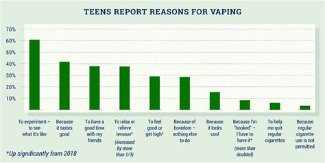 Princeton Teens and Vaping - Princeton Perspectives