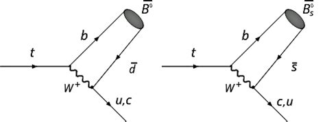 Rare two-body decays of the top quark into a bottom meson plus an up or ...