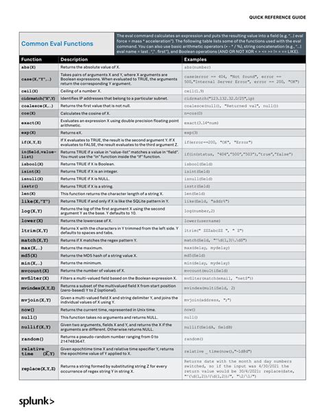 Splunk Cheat Sheet Download Printable PDF | Templateroller