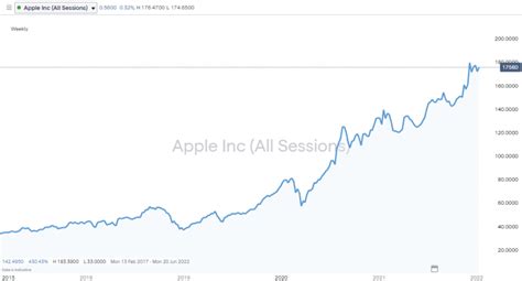 Apple vs Samsung | Who Should I Invest In? (2023 Guide)