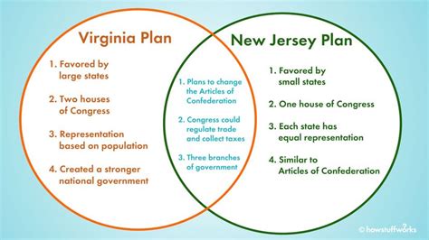 The Virginia Plan vs. the New Jersey Plan: A Constitutional Grudge ...