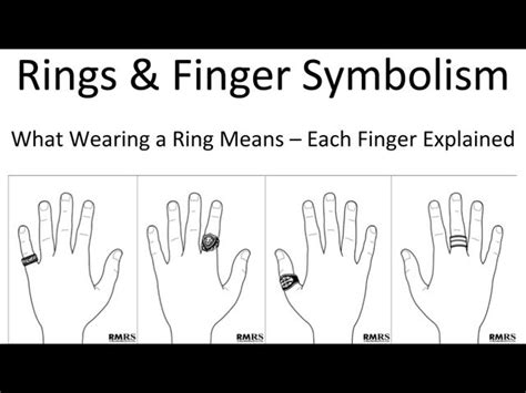 Newsytalk Group: Wearing Of Rings On Fingers & Their Symbols