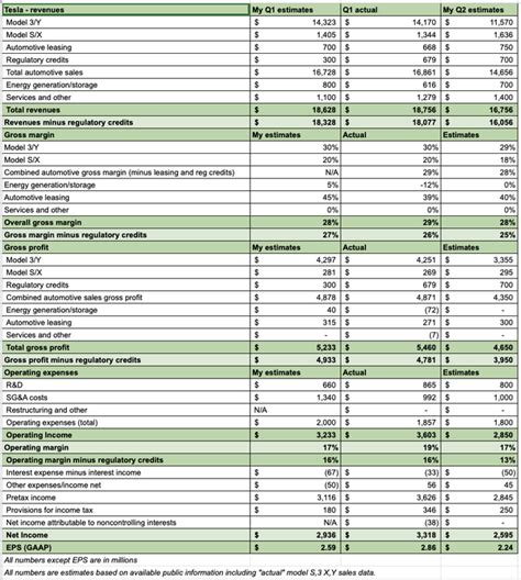 Tesla: Why I'm Buying Before The Earnings Report (NASDAQ:TSLA) | Seeking Alpha