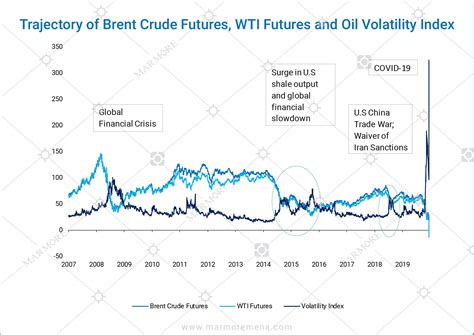 2024 Crude Oil Price Forecast - Andra Blanche