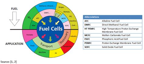 Fuel Cell Capacity and Cost Trends :: ChemViews Magazine :: ChemistryViews