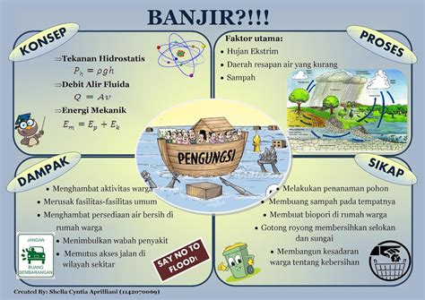 POSTER MITIGASI BENCANA BANJIR - Start Reading, Start Improving...