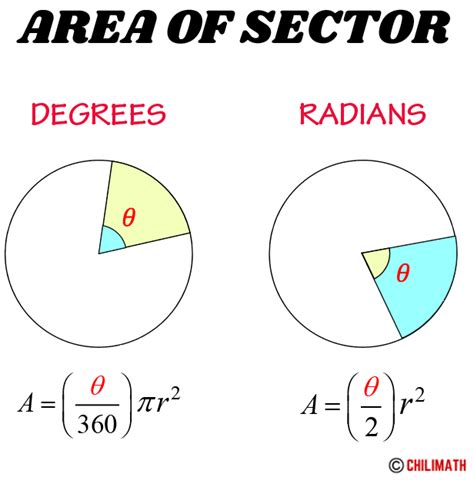 Circle Sector