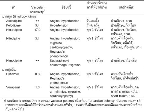 Phimaimedicine: 877. Dihydropyridine and non dihydropyridine of calcium ...