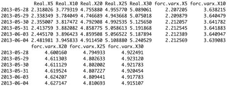 vector autoregression - R-squared for multivariate regression - Cross ...