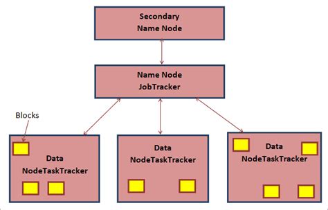 What Is Hadoop? Apache Hadoop Tutorial For Beginners