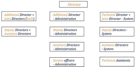 Statutory Powers of Financial Intelligence Unit- India (FIU-IND)