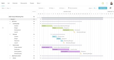 Tactical Marketing Plan Template & Example | TeamGantt