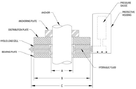 HYDLO Hydraulic Load Cell | Smartec