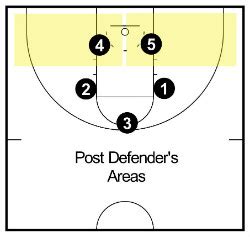 1-2-2 Zone Defense - Complete Coaching Guide