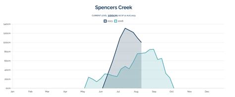 Australian 2023 Snow Season Outlook - Mid-August Update | Mountainwatch