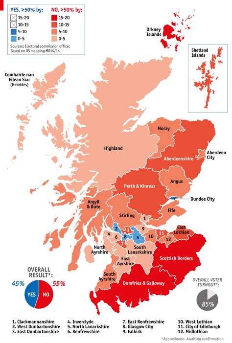 How Scotland voted, council by council : dataisbeautiful