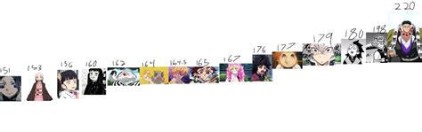 Kny height chart edited | Fandom