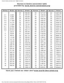 Weight Conversion Chart Grams Ounces … | Conversion Charts in 2019…