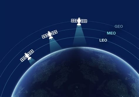 Difference between GEO, MEO and LEO Satellite Systems: Satellite Constellations and Advanced ...