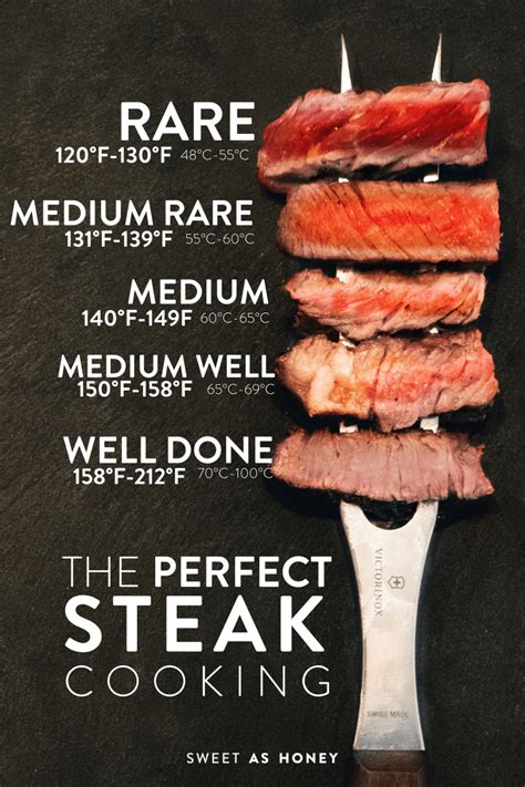 Steak Cooking Levels- How To Cook The Perfect Steak - Sweet As Honey