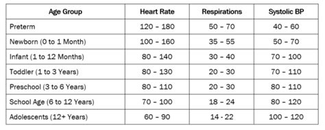 PALS systematic approach summary quick guide