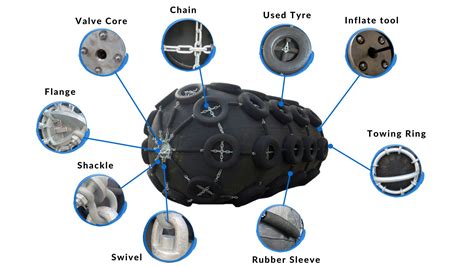 High-Quality Pneumatic Fenders for Ship-to-Ship Operations