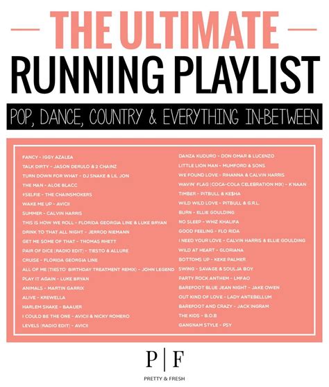 The Ultimate Running Playlist – 40 Songs – Pop, Dance, Country Everything In-between | Running ...