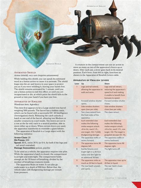 5E DMG Excerpt: Wonderous Items