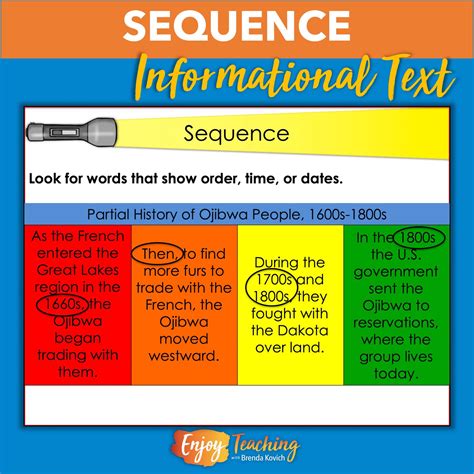 Sequence Text Structure - Teaching Chronology