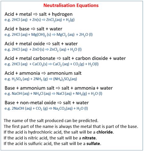 Acid, Bases, Salts - IGCSE Chemistry (solutions, examples, worksheets ...