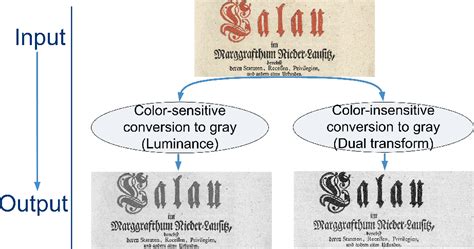 Figure 1 from A maximal-information color to gray conversion method for ...