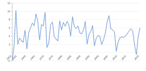 Pakistan GDP Value & Rate 2024 | Per capita | GDP Structure