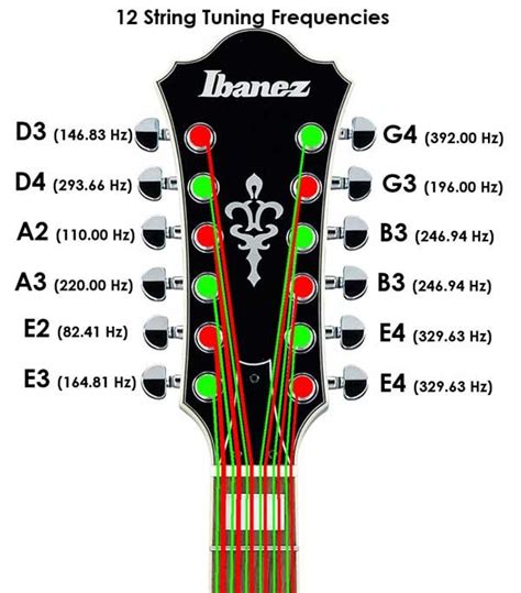 How to Tune a 12-String Guitar: Ultimate Visual Guide - Guitar Gear Finder | 12 string guitar ...