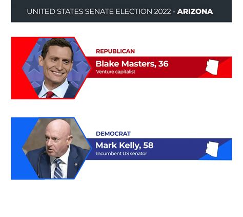 US midterm elections: Live results in maps and charts