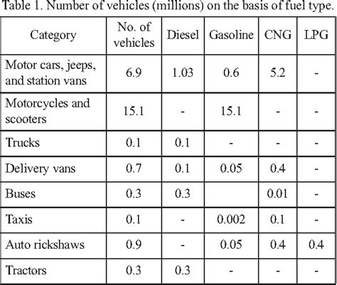 Diesel Vs Gasoline Emissions - Shjones Ohmsjones