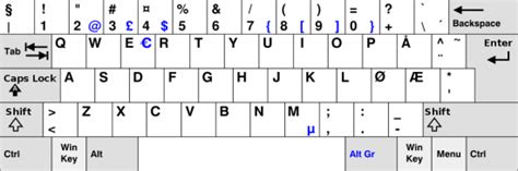 Norwegian Keyboard, Norwegian Fonts and How to Type