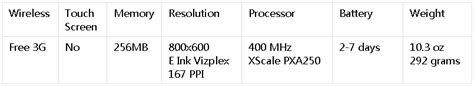 Kindle Models Comparison Chart