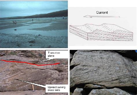 Earth Learning Idea: Cross-bedding and way-up structures