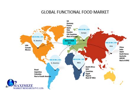 Global Functional Food Market: Industry Analysis and Forecast