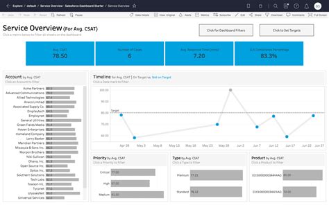 How To Create Dashboard In Tableau Public | Brokeasshome.com